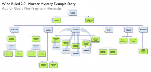 wideruled2.0_storyhierarchy.png